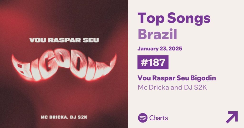 MC Dricka viraliza com o hit ‘Vou Raspar Seu Bigodin’